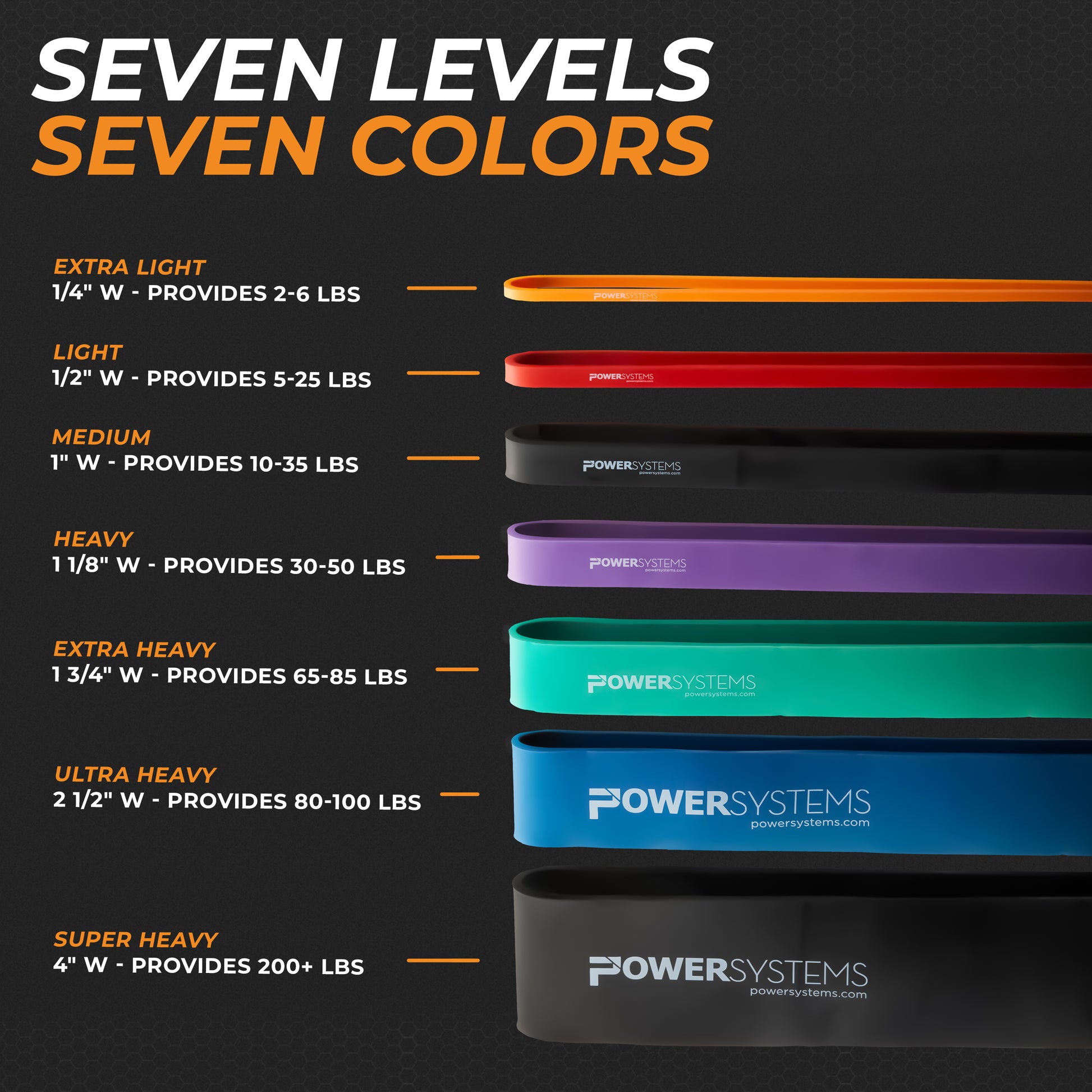 Strength Bands